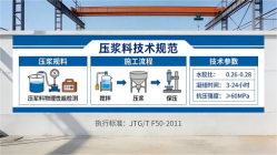 防城本地工厂讲解：说一遍公路压浆料和铁路压浆料的区别