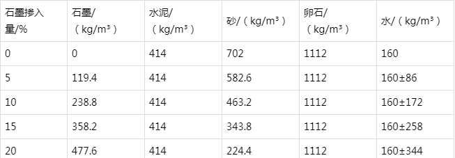 防城防静电水泥砂浆怎么做(附配比及施工方法)